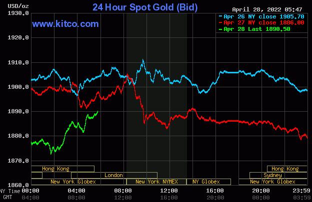 美元走强债券收益率上升 黄金白银暴跌