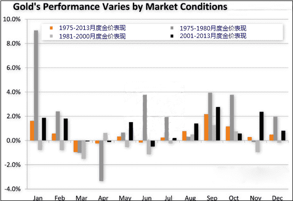 3月是今年黄金白银价格买入的最佳时机