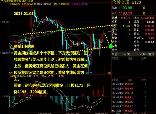 黄金在哪回收：2015年黄金价格两层面解析市场多空先机