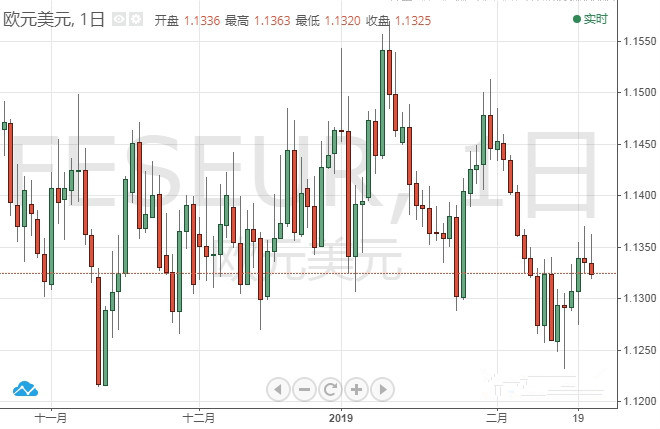 欧元区数据泼冷水 警惕晚间欧银纪要