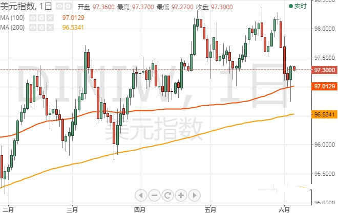 美元指数 日元 澳元技术前景分析