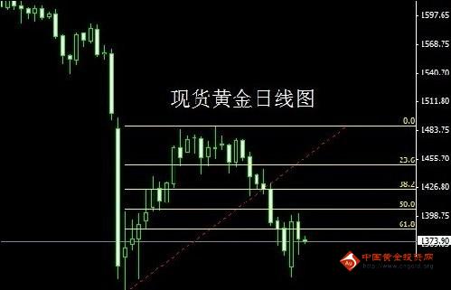 《黄金交易》今日金价目标明确 现货黄金指望破位