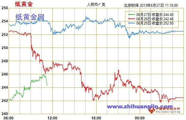 四浪熊变蓄势待发 纸黄金价格敲响警钟