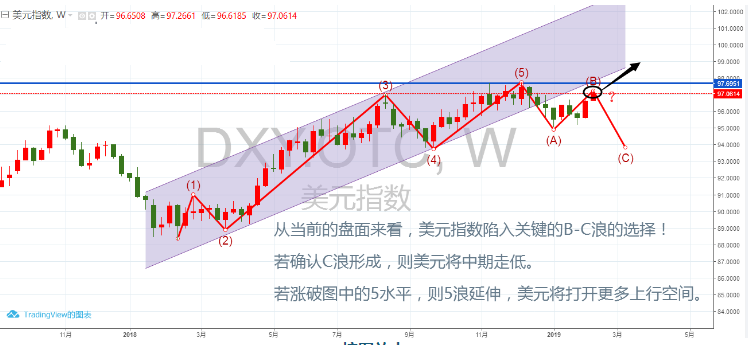 通胀数据为美元撑腰 今晚“恐怖数据”再接力？