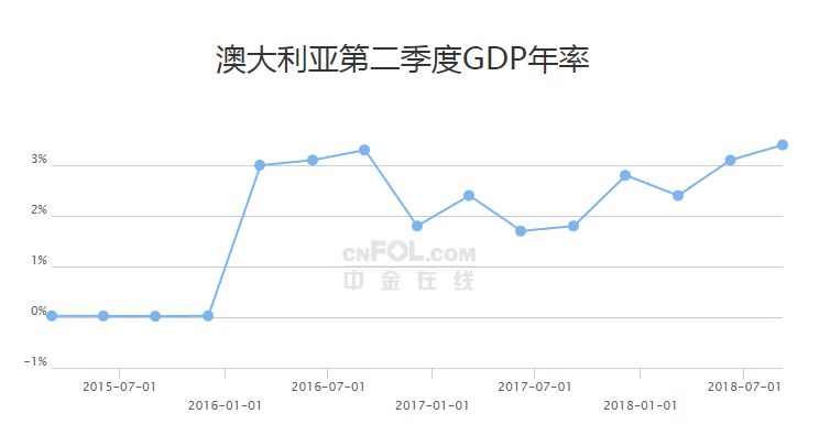 原来它就是美元兑日元四连涨的背后推手