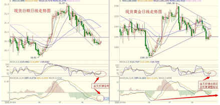 《黄金储备》今日黄金白银价格内幕曝光将迎致命一搏