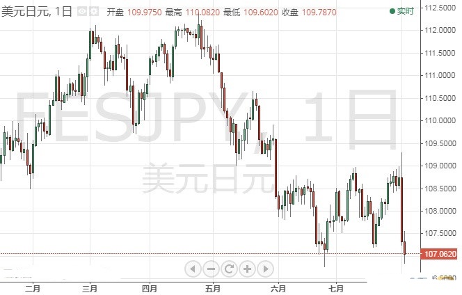 今晚特朗普恐再制造大行情 欧元 美元 英镑最新技术前景分析
