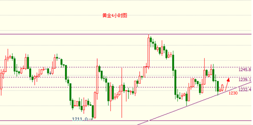 黄金柜台：今日爆发点近在咫尺 黄金价格锁定目标区域