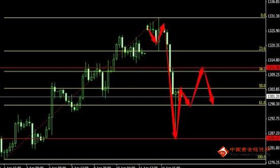 （黄金白银走势）今晚金价还是要空 黄金价格不变应万变