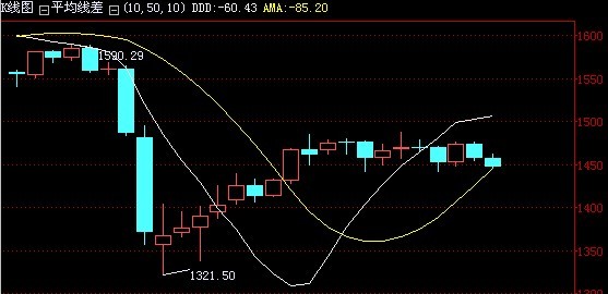 《国际黄金金价》技术分析：现货黄金价格目标位在1424美元