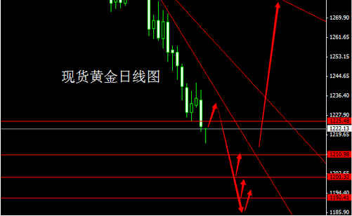 黄金暴涨：黄金白银价格最后一空还没释放还要跌多久