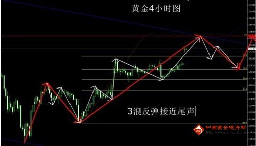 《黄金怎么做》黄金价格大4浪变盘预计将在下个月初