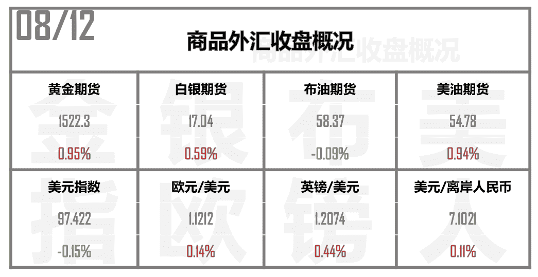 美元指数或连挫四日 逼近1520关口 决战之夜该如何操作