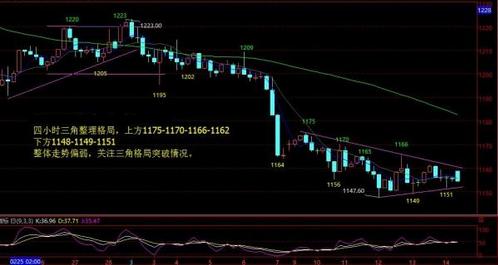 上周黄金价格总结以及本周金价走势预测