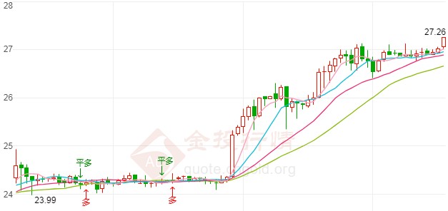 国际白银能涨至多高？最新预测来了