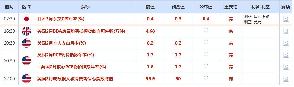 美元回落料创逾10年来最大单周跌幅 月底前市场或动荡