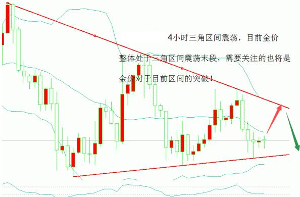 黄金典当：今日金价有涨有跌 现货黄金需静观其变