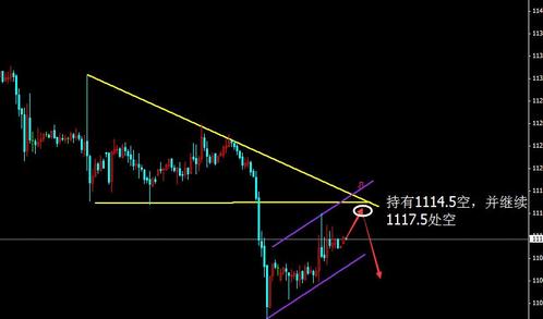 黄金外盘：黄金价格打响保卫战 是殊死一搏时候了