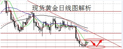黄金比率：本周黄金价格是中继反弹还是酝酿再跌