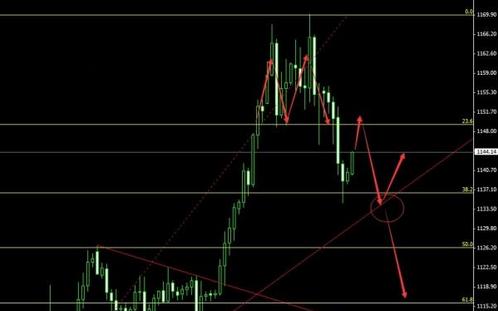 俄罗斯黄金：央行双降给黄金价格低走带来低吸好机会