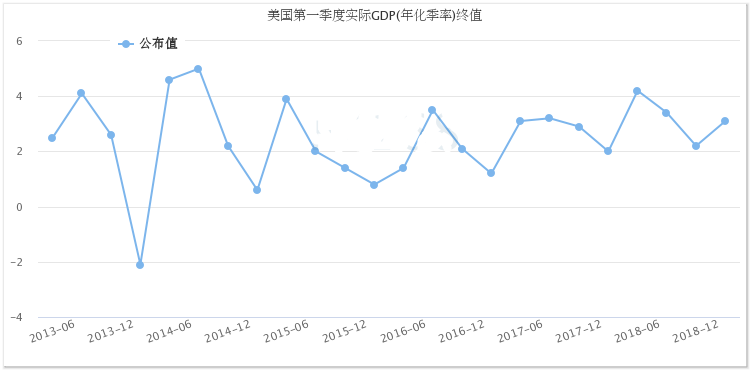 剛剛美高官發聲黃金短線跳漲 數據疲弱美元恐被打入冷宮？