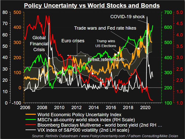 从流动性角度看 本轮全球牛市还远未到终点?