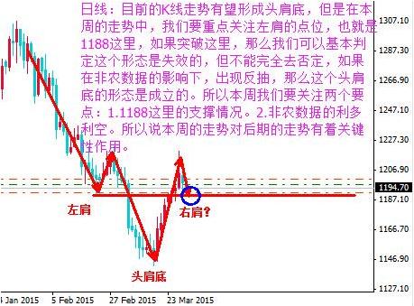 《黄金期货投资》今日黄金价格空方强势起来低吸高抛不追涨
