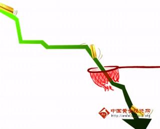 （怎么炒黄金）空头情绪突然大释放 国际黄金价格全面暴挫