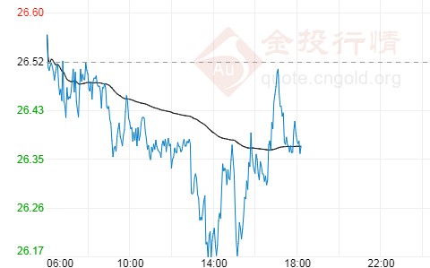 鲍威尔还“留有一手” 国际白银最新交易策略