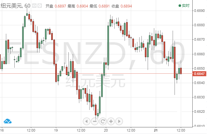 纽元惜败0.69关口 关注中美贸易谈判最新进展