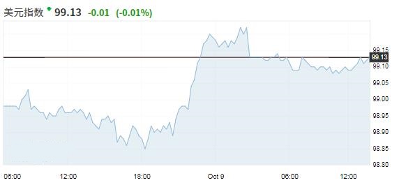 避险资金流入支撑美元 英退谈判接近破裂英镑走软