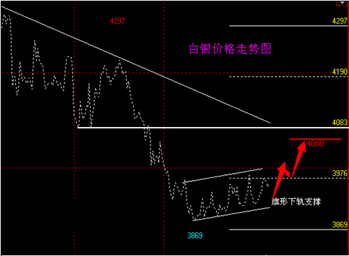 《黄金暴涨》微观今日金价走势 单边爆发只是时间问题