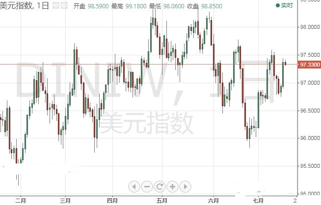 特朗普言论令这一资产暴跌 欧元 美元 英镑技术前景分析