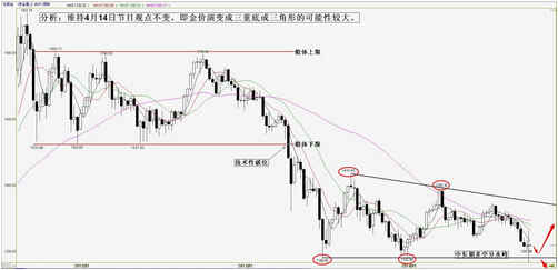 黄金概念股：黄金价格遇上9月非农有可能再度单边探底