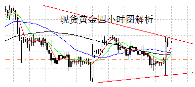 （黄金期货开户）黄金价格发难多头极限 有可能涨出中线机会