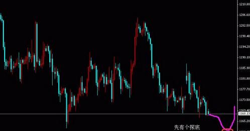 黄金比率：今日黄金价格遇大非农是要跌停的节奏吗