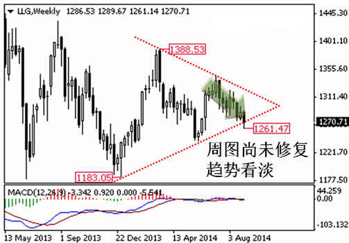 今晚金价开始热身 黄金价格大策略不变