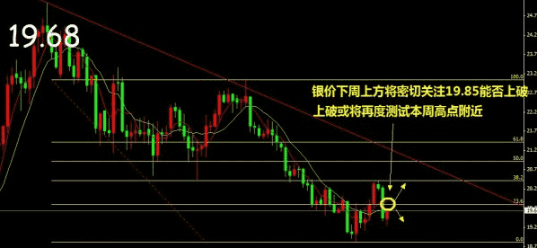 年末市场将爆发 黄金白银价格是涨还是跌