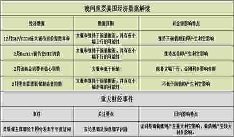 《国际黄金》今晚耶伦证词可能引发黄金价格报复反击