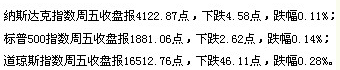 黄金行业：揭密非农逆袭原因 黄金价格再涨120美金