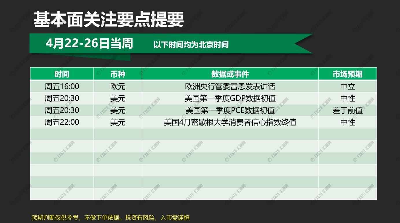 好戏都在下半周 聚焦央行政策变化