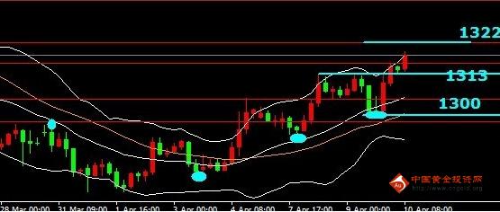 黄金上涨：今天金价重新走牛 黄金价格有大利可图