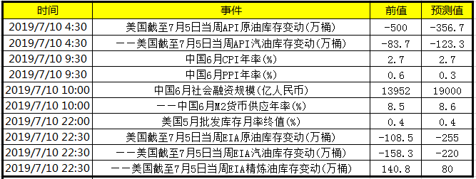 今日财经数据前瞻：今日关注美联储主席鲍威尔作证词陈述