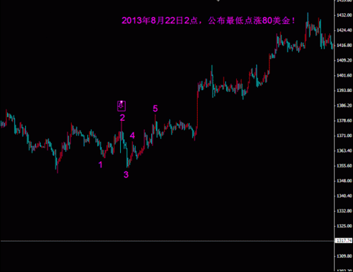 《建行黄金》黄金价格命系美储纪要 今晚究竟是涨还是跌