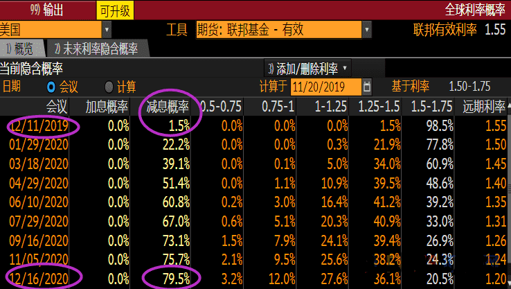 美联储10月纪要措辞偏中性 强调经济下行压力