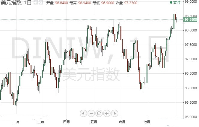 今晚特朗普恐再制造大行情 欧元 美元 英镑最新技术前景分析