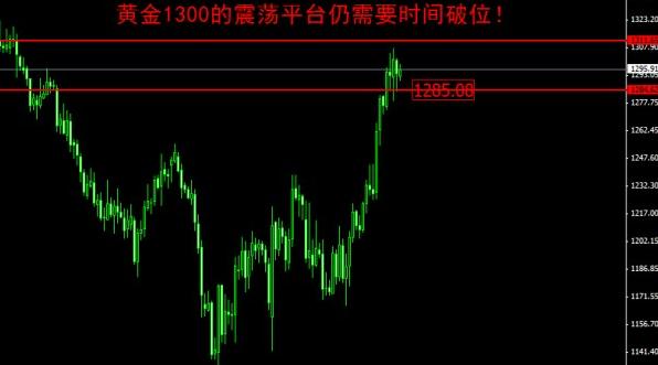 《黄金美元》黄金价格震幅加大 多方在下好大一盘棋