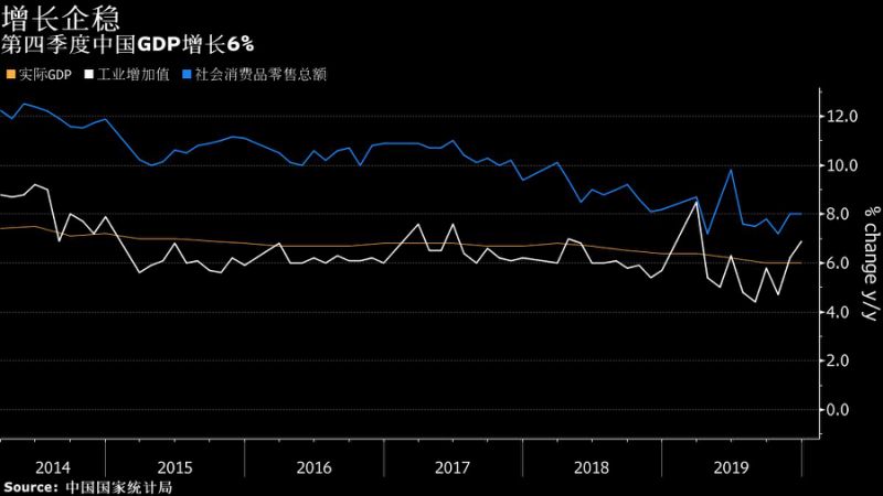 把握最新全球市场动向——华尔街图录(1月17日)