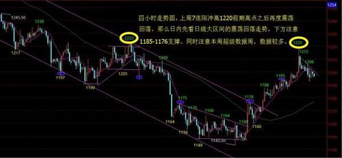 《黄金数据》今日黄金价格是中级调整还是箱体震荡？