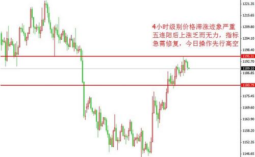 （黄金价钱）三月黄金价格抓紧主升浪最疯狂最赚钱阶段